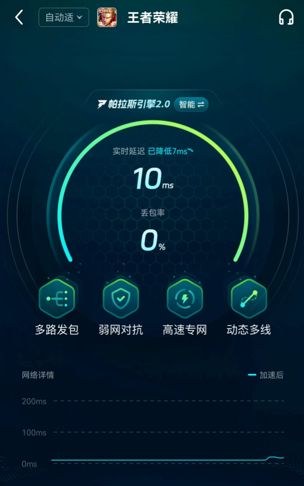 biubiu加速器王者荣耀加速效果对比图：加速前后延迟曲线与操作帧率变化