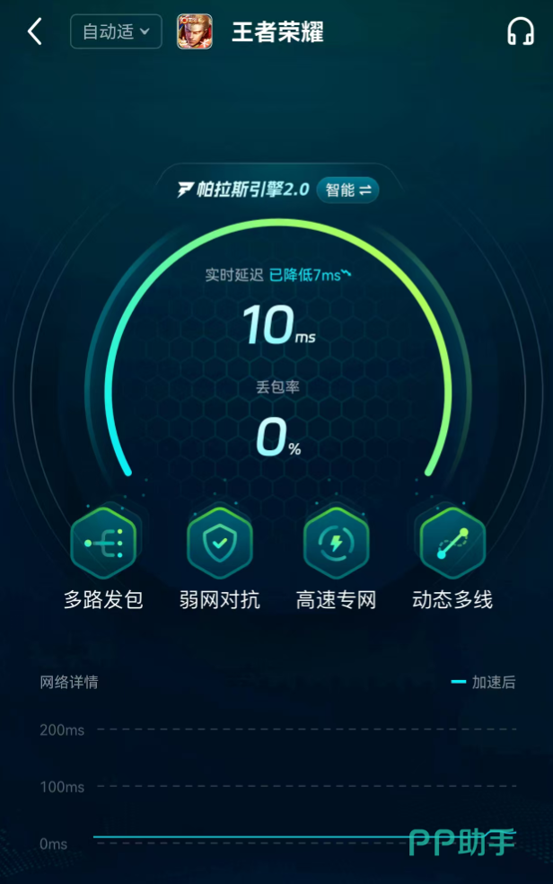 biubiu加速器王者荣耀加速效果对比图:加速前后延迟曲线与操作帧率变化