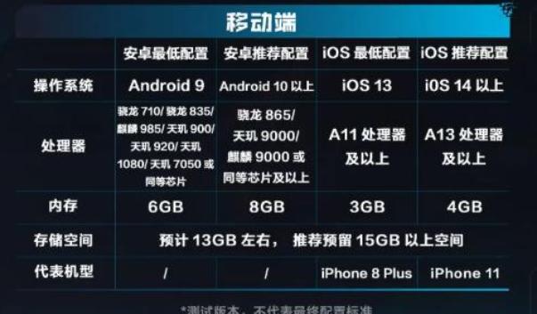 逆战未来手游下载大小及最低配置与推荐配置要求
