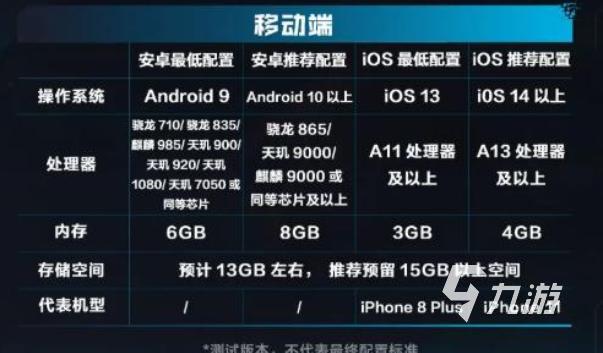 逆战未来手游下载大小及最低配置与推荐配置要求