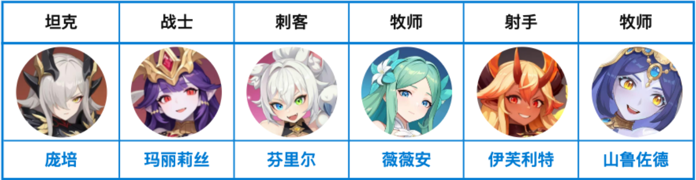 龙魂旅人唤醒队阵容搭配与核心成员详解