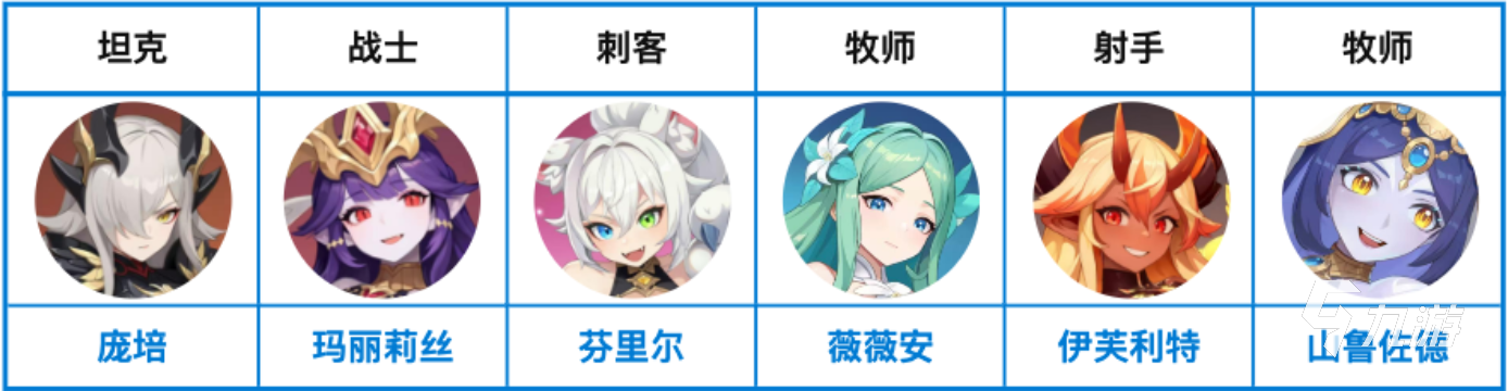 龙魂旅人唤醒队阵容搭配与核心成员详解