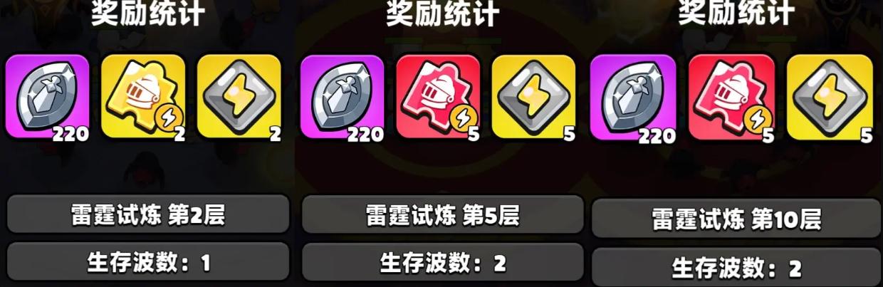 胡闹地牢全属性精华获取方法详解：武器、护甲、法术等精华掉落与合成攻略