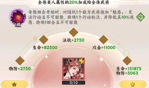 雄心之上美人养成全攻略：角色培养技巧与资源规划指南