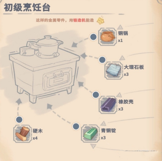 沙石镇时光初级烹饪台全菜谱汇总：新手必学的实用食谱清单