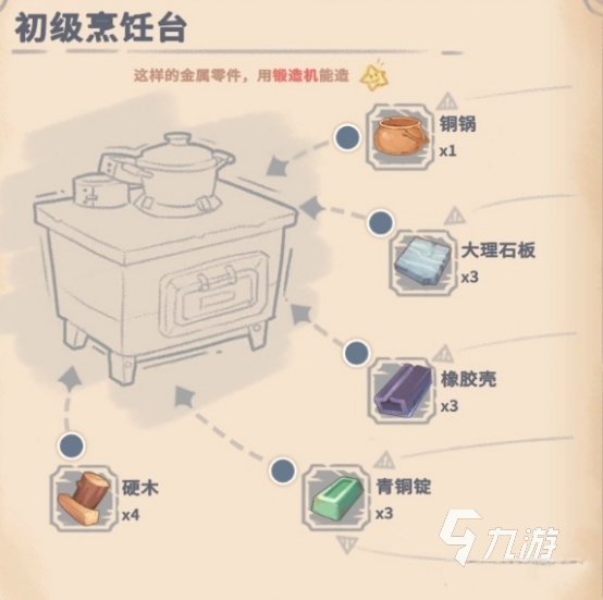沙石镇时光初级烹饪台全菜谱汇总:新手必学的实用食谱清单