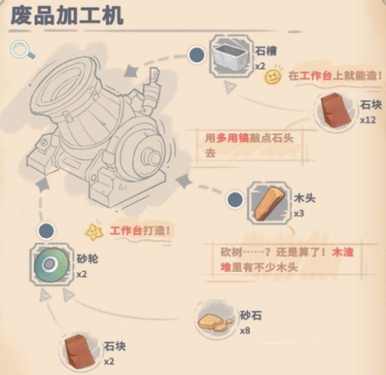 沙石镇时光废品加工机制作教程：中级废品加工机制作方法详解