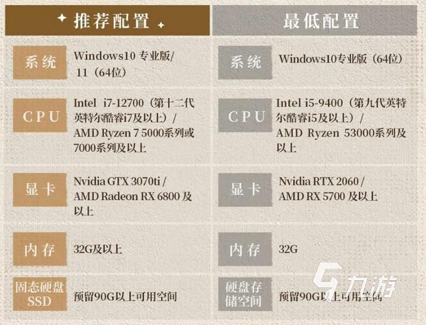 诡秘之主手游最低配置和推荐配置要求详解