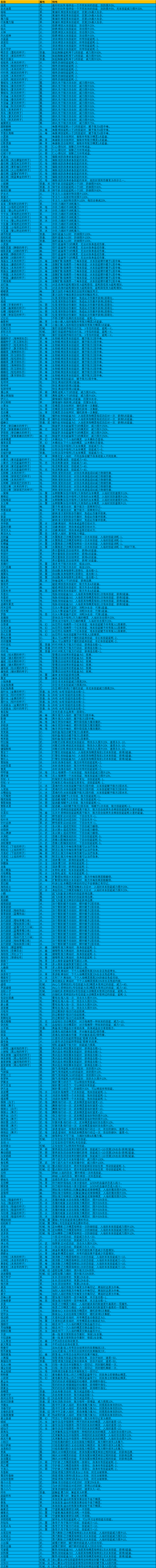 洛克王国全精灵图鉴大全：最新世界精灵详细盘点