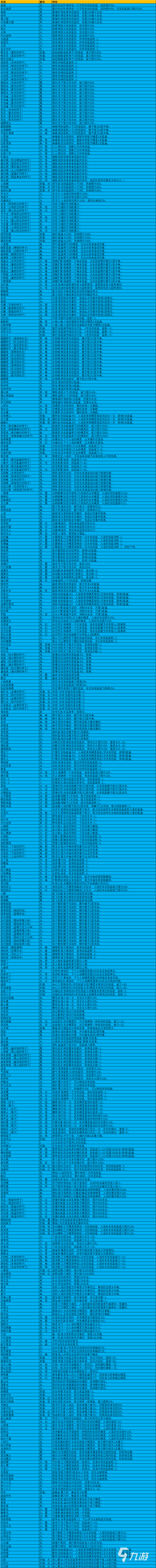 洛克王国全精灵图鉴大全:最新世界精灵详细盘点