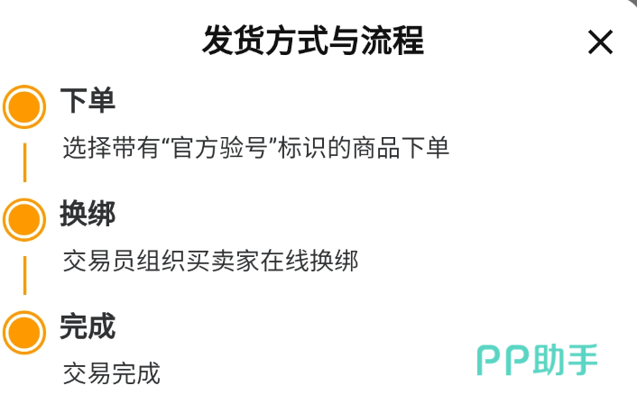 和平精英买号平台推荐终图:交易猫售后保障与客服响应说明