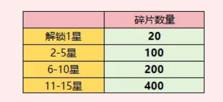 梦幻回响神器养成全攻略：从获取到满阶的详细步骤与技巧