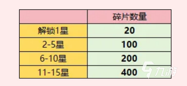 梦幻回响神器养成全攻略:从获取到满阶的详细步骤与技巧