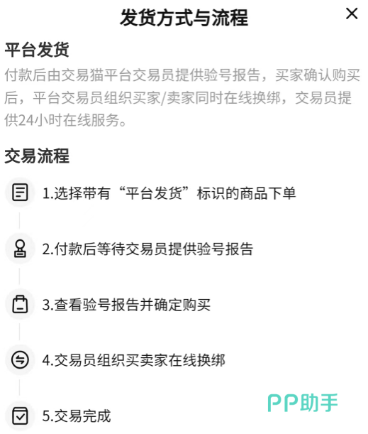 交易猫和平精英账号验号保障流程示意图