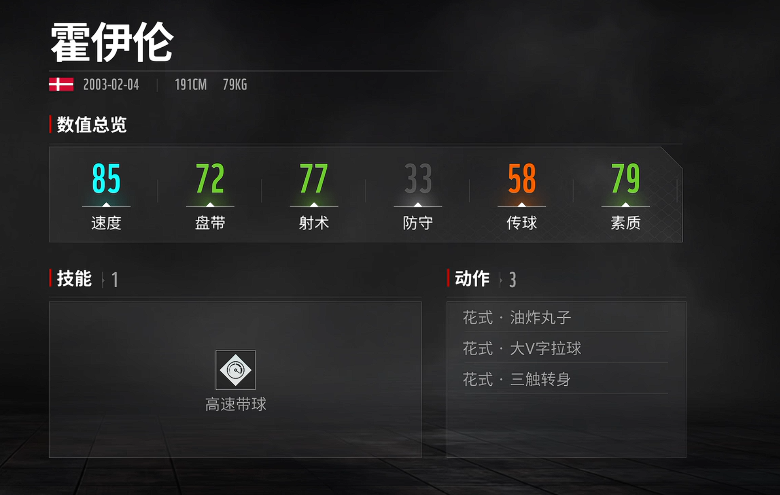 代号足球霍伊伦角色强度分析与实战表现评测