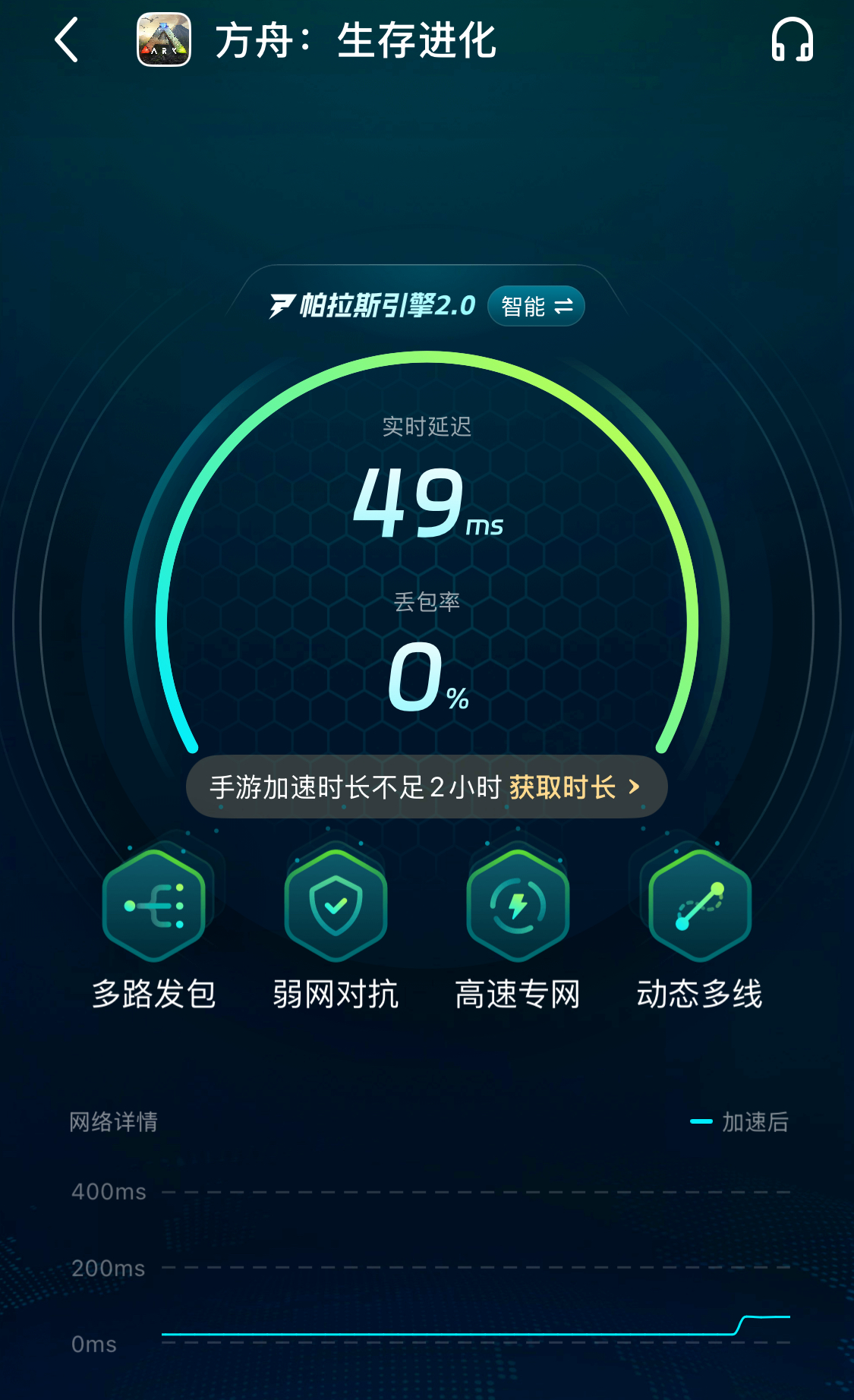biubiu加速器方舟专属加速页界面，含一键开启、节点状态、实时延迟监测功能