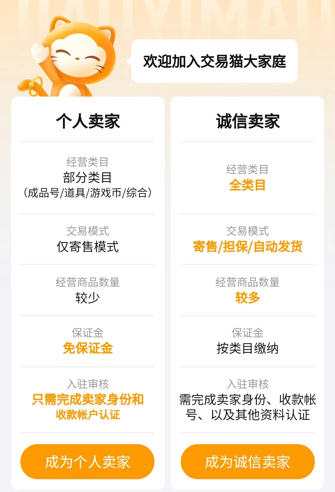 王者荣耀V8账号交易流程示意图｜交易猫卖家认证与上架指引