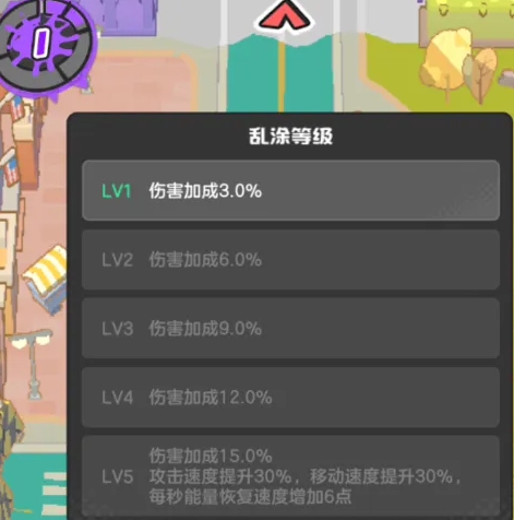 乱涂彩世界最高等级是多少？全等级成长机制与升级攻略详解