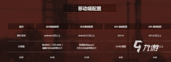 失控进化游戏需要多少内存和存储空间