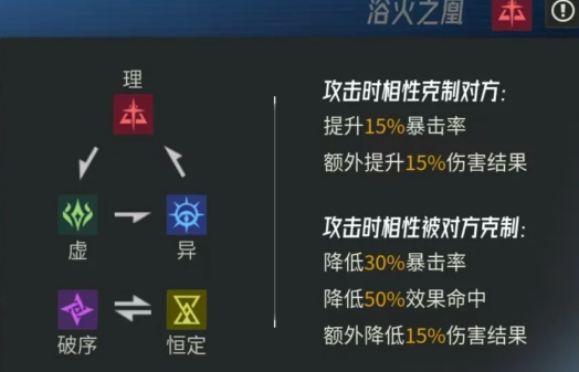 伊瑟多琪新手入门攻略：玩法详解与技巧分享