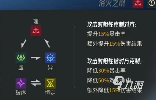 伊瑟多琪新手入门攻略:玩法详解与技巧分享