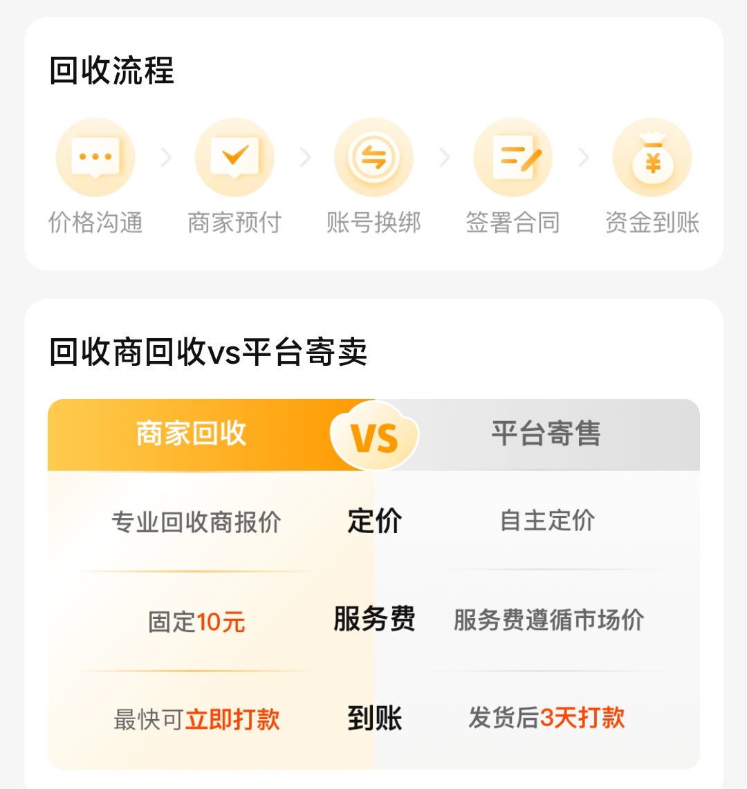 交易猫原神账号回收流程图：含估价-协商-签约-打款四步可视化说明