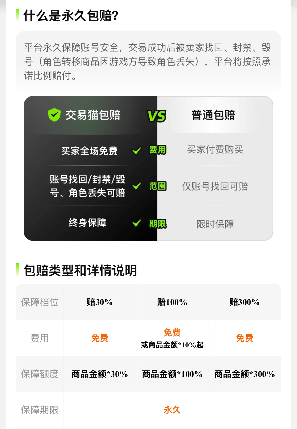 交易猫安心购永久包赔服务说明页截图
