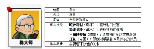 足球大人物手游教练选择推荐指南：最强教练搭配与培养策略