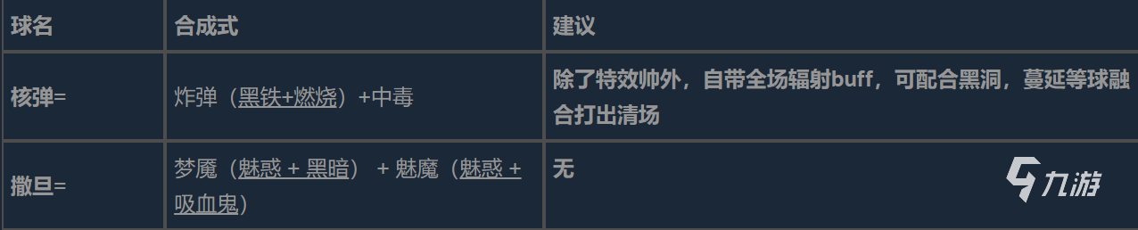 球比伦战记全角色装备合成配方大全及图文详解