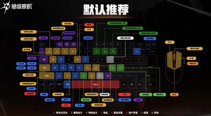 命运扳机键位设置教程：自定义操作按键的详细调整方法