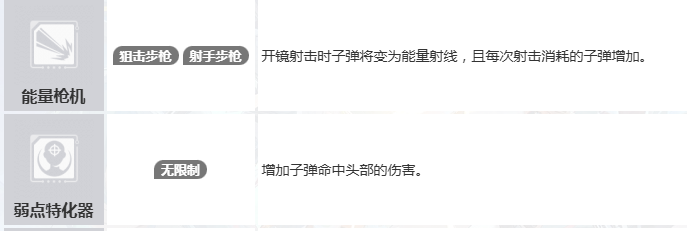 命运扳机子弹是否有重力？玩法机制全面解析