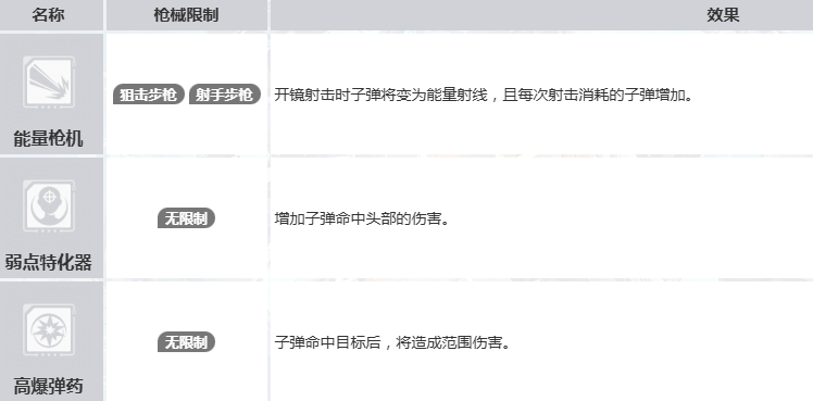 命运扳机武器芯片搭配攻略：高效选择与实战应用指南