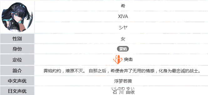 命运扳机希强度评测与技能机制详解