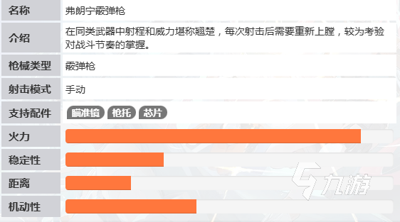 命运扳机霰弹枪与弗朗宁霰弹枪性能对比及实战表现分析