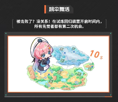 命运扳机新手入门指南：全面解析玩法机制与实用技巧