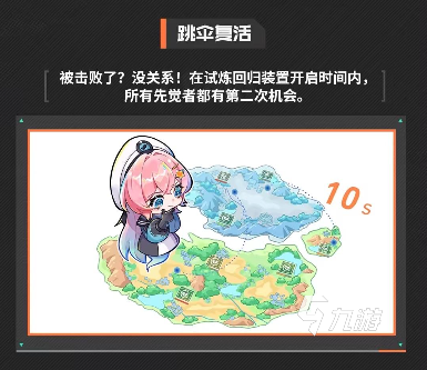 命运扳机新手入门指南:全面解析玩法机制与实用技巧