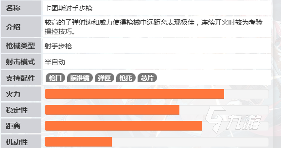 命运扳机射手步枪详细玩法指南:操作技巧、配件搭配与实战应用