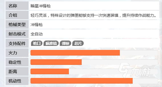 命运扳机瞬星冲锋枪性能评测与实战表现分析