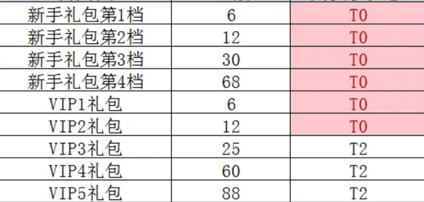 最强斗王VIP8与贵族等级价格表详情汇总