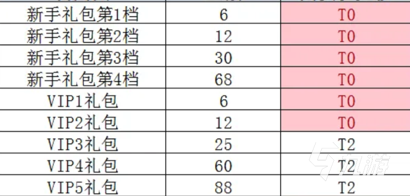 最强斗王VIP8与贵族等级价格表详情汇总