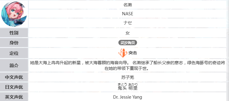 命运扳机白色帽子角色是谁?详细角色介绍与背景解析