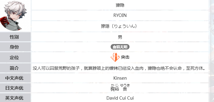 命运扳机白毛角色是谁？全角色介绍与背景解析