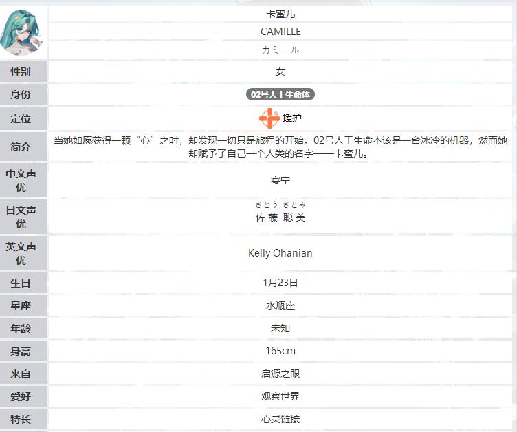 命运扳机卡蜜尔人物背景故事与角色设定详解