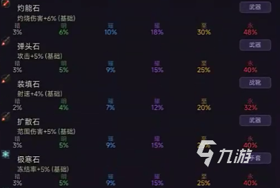 暗黑僵尸防线游戏体验评测:玩法特色、难度与耐玩性全面解析