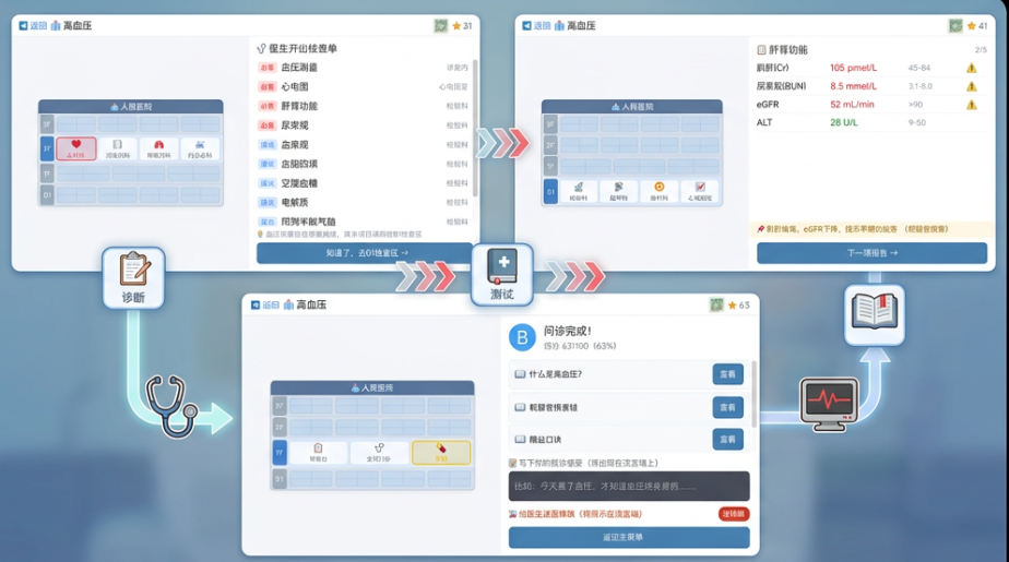 健康问诊模拟功能上线时间汇总