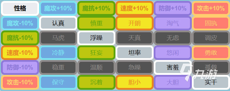 洛克王国性格表大全及性格修改方法详解