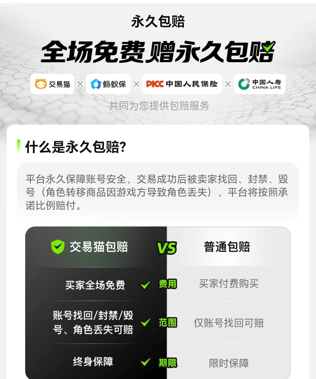 交易猫永久包赔服务说明图,含赔付范围、申请路径与到账时效示意图