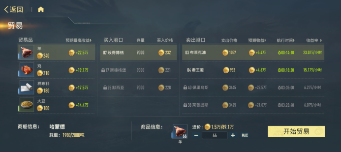 苍蓝前线贸易玩法详解：轻松不肝的资源获取策略