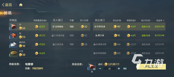 苍蓝前线贸易玩法详解:轻松不肝的资源获取策略