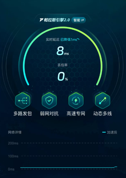 biubiu加速器王者荣耀六维性能雷达图 2026实测版